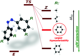 Graphical abstract: Impact of van der Waals interactions on the structural and nonlinear optical properties of azobenzene switches