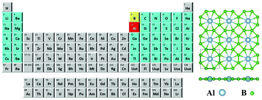 Graphical abstract: Computational investigation of two-dimensional borides with planar octacoordinated main group elements