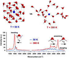 Graphical abstract: Structure and solvation dynamics of the hydroxide ion in ice-like water clusters: a CCSD(T) and car–parrinello molecular dynamics study