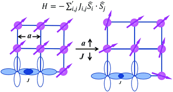 Graphical abstract: Dramatically enhanced Seebeck coefficient in GeMnTe2–NaBiTe2 alloys by tuning the Spin's thermodynamic entropy