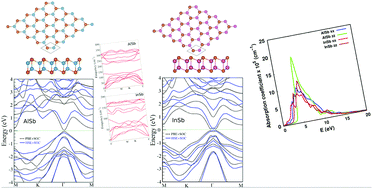 Graphical abstract: Novel two-dimensional AlSb and InSb monolayers with a double-layer honeycomb structure: a first-principles study