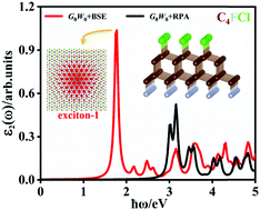 Graphical abstract: Novel Janus diamane C4FCl: a stable and moderate bandgap semiconductor with a huge excitonic effect