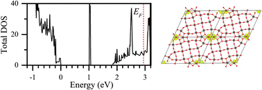 Graphical abstract: Effects of bipolarons on oxidation states, and the electronic and optical properties of W18O49