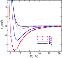 Graphical abstract: Rotational (de)-excitation of C5 by collision with He at low temperature