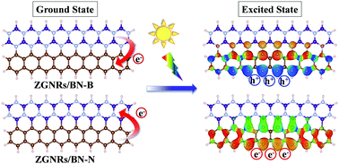 Graphical abstract: How size, edge shape, functional groups and embeddedness influence the electronic structure and partial optical properties of graphene nanoribbons