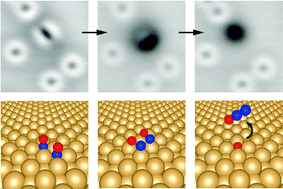 Graphical abstract: A flat-lying dimer as a key intermediate in NO reduction on Cu(100)