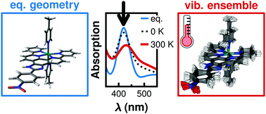 Graphical abstract: The importance of finite temperature and vibrational sampling in the absorption spectrum of a nitro-functionalized Ru(ii) water oxidation catalyst