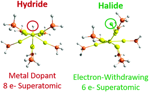 Graphical abstract: Hydride- and halide-substituted Au9(PH3)83+ nanoclusters: similar absorption spectra disguise distinct geometries and electronic structures