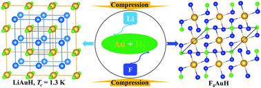 Graphical abstract: Crystal structures and superconductivity of lithium and fluorine implanted gold hydrides under high pressures