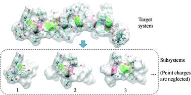 Graphical abstract: Generalized energy-based fragmentation approach for calculations of solvation energies of large systems