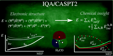 Graphical abstract: Implementation of the interacting quantum atom energy decomposition using the CASPT2 method
