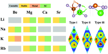 Graphical abstract: A valence balancing rule for the design of bimetallic phosphides targeting high thermoelectric performance