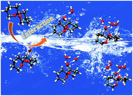 Graphical abstract: Structures and hydrogen bonding of 1,7-dioxaspiro[5.5]undecane and its hydrates