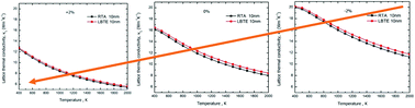 Graphical abstract: Strain engineering of polar optical phonon scattering mechanism – an effective way to optimize the power-factor and lattice thermal conductivity of ScN