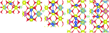 Graphical abstract: A computational investigation of the adsorption of small copper clusters on the CeO2(110) surface