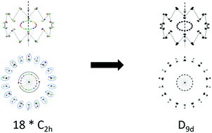 Graphical abstract: The unified quantum mechanical structure of tubular molecular rotors with multiple equivalent global minimum structures: the 18*C2h → D9d case of La-[B2@B18]-La