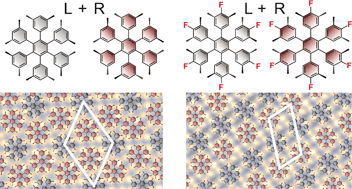 Graphical abstract: Tailoring long-range superlattice chirality in molecular self-assemblies via weak fluorine-mediated interactions