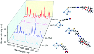 Graphical abstract: Revealing the effects of molecular orientations on the azo-coupling reaction of nitro compounds driven by surface plasmonic resonances