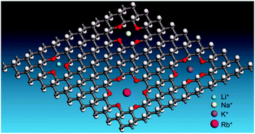 Graphical abstract: Crown ethers in hydrogenated graphene