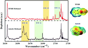 Graphical abstract: An infrared spectroscopic study of trifluoromethoxybenzene⋯methanol complexes formed in superfluid helium nanodroplets