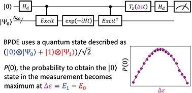 Graphical abstract: Bayesian phase difference estimation: a general quantum algorithm for the direct calculation of energy gaps