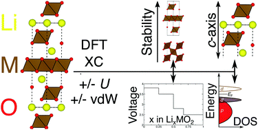 Graphical abstract: Assessing cathode property prediction via exchange-correlation functionals with and without long-range dispersion corrections