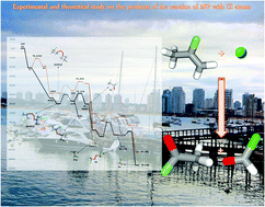 Graphical abstract: Degradation mechanism of 2-fluoropropene by Cl atoms: experimental and theoretical products distribution studies