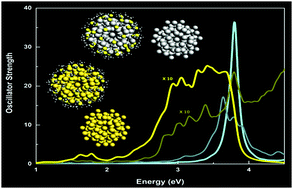 Graphical abstract: Effects of ligands on (de-)enhancement of plasmonic excitations of silver, gold and bimetallic nanoclusters: TD-DFT+TB calculations