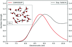 Graphical abstract: Computational UV spectra for amorphous solids of small molecules