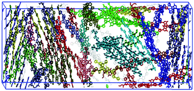 Graphical abstract: Local structuring of diketopyrrolopyrrole (DPP)-based oligomers from molecular dynamics simulations