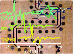 Graphical abstract: Broadband electron paramagnetic resonance of a molecular spin triangle