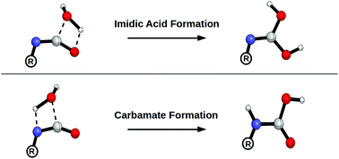 Graphical abstract: Catalyzed reaction of isocyanates (RNCO) with water