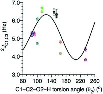 Graphical abstract: Two-bond 13C–13C spin-coupling constants in saccharides: dependencies on exocyclic hydroxyl group conformation