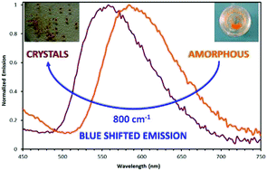 Graphical abstract: Study of a phosphorescent cationic iridium(iii) complex displaying a blue-shift in crystals
