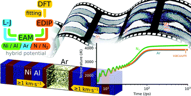 Graphical abstract: The role of interlayer gases and surface asperities in compression-induced intermetallic formation in Ni/Al nanocomposites