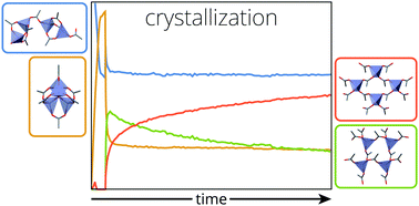 Graphical abstract: The kinetics of metal soap crystallization in oil polymers