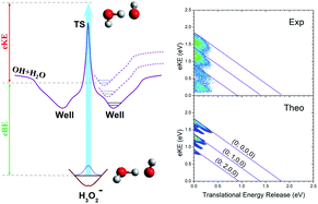 Graphical abstract: Dissociative photodetachment of H3O2−: a full-dimensional quantum dynamics study