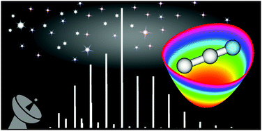 Graphical abstract: High-level ab initio quartic force fields and spectroscopic characterization of C2N−