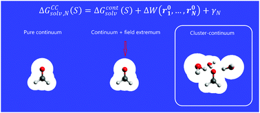 Graphical abstract: Single-ion solvation free energy: A new cluster–continuum approach based on the cluster expansion method