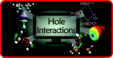 Graphical abstract: Yet another perspective on hole interactions