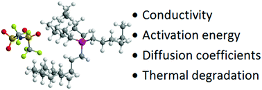 Graphical abstract: Transport properties of nitrile and carbonate solutions of [P66614][NTf2] ionic liquid, its thermal degradation and non-isothermal kinetics of decomposition