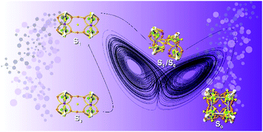 Graphical abstract: On the nature of bonding in the photochemical addition of two ethylenes: C–C bond formation in the excited state?