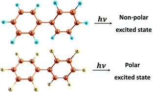 Graphical abstract: Substitution pattern dependent behavior of the singlet excited states in symmetrically fluorinated biphenyls