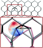 Graphical abstract: Enhancing DFT-based energy landscape exploration by coupling quantum mechanics and static modes