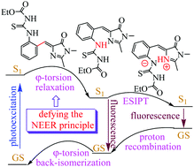 Graphical abstract: Against the NEER principle: the third type of photochromism for GFP chromophore derivatives