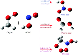 Graphical abstract: Nitrous acid (HONO) as a sink of the simplest Criegee intermediate in the atmosphere