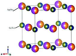 Graphical abstract: Long-range ordering and local structural disordering of BiAgSe2 and BiAgSeTe thermoelectrics