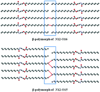 Graphical abstract: Packing polymorphism, odd–even alternation and thermotropic phase transitions in N-,O-diacylethanolamines with varying N-acyl chains. A combined experimental and computational study