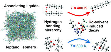 Graphical abstract: Decay of hydrogen bonding in mixtures of aliphatic heptanols and bistriflimide ionic liquids