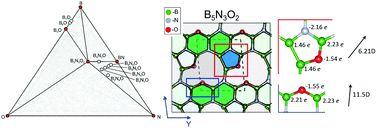 Graphical abstract: Novel two-dimensional boron oxynitride predicted using the USPEX evolutionary algorithm